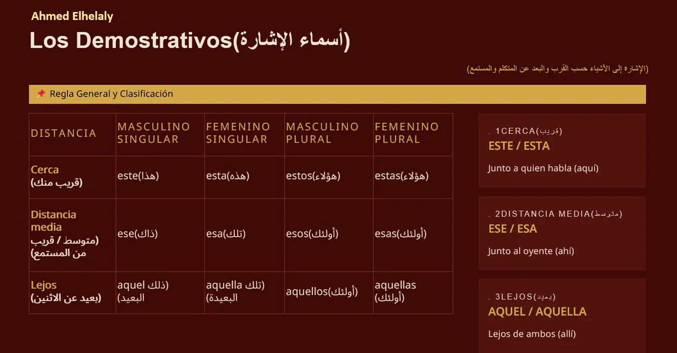 Custom study material slide 3